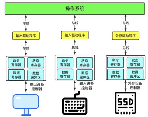 操作系统 计算机软硬件协同的指挥中枢与桥梁