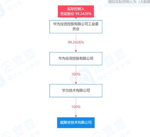 华为新棋局 申请超聚变商标，技术与市场的双重交汇